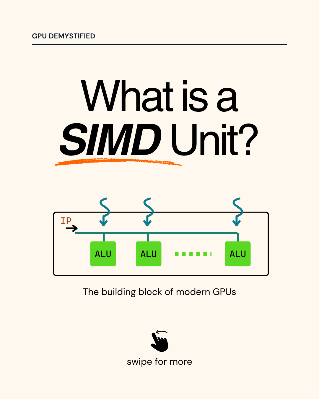 What is a SIMD unit?